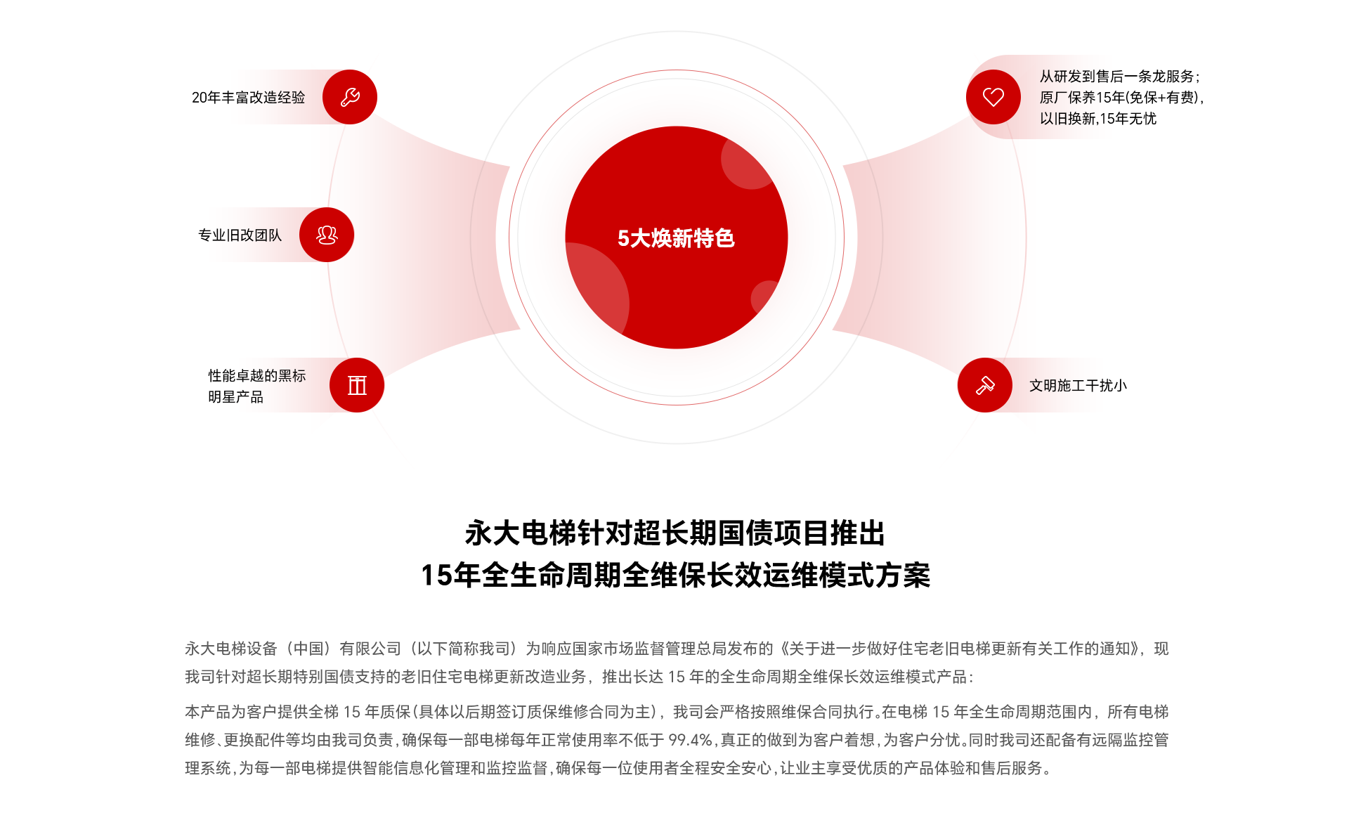 選擇永大電梯進行更新改造